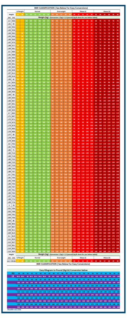 how to find out if your bmi is healthy
